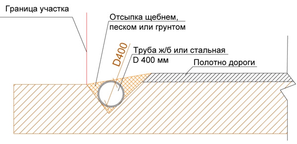 Объявления о ярмарках